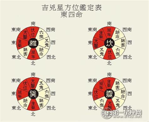 延年伏位|八宅风水的吉凶方位解析